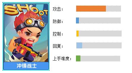 小小突击队冲锋战士怎么样 小小突击队值得买的英雄
