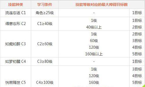 问道手游金系技能3