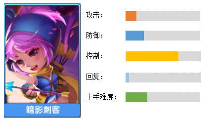 小小突击队暗影刺客怎么玩 小小突击队暗影刺客唐门皮肤
