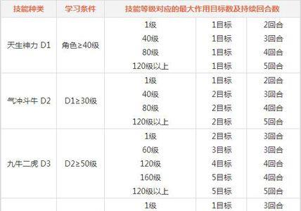 问道手游金系技能4
