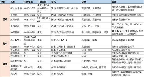 神话永恒活动列表