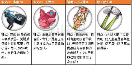 魔女兵器阵容搭配召唤队