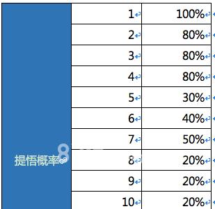 天龙八部手游抽奖概率6