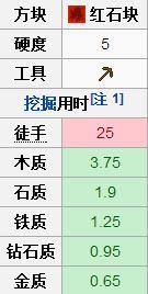 挖掘工具与红石的关系