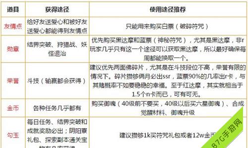 阴阳师资源分配 阴阳师新手体力分配