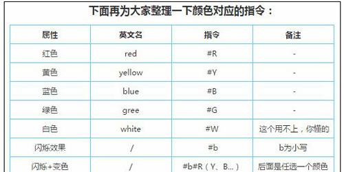 迷你世界字颜色
