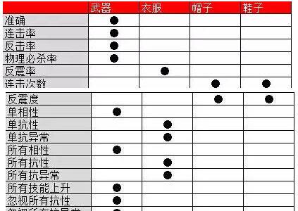 问道手游装备属性大全
