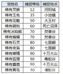 诛仙手游稀有宠物怎么抓（诛仙手游稀有无常宠物怎么样）