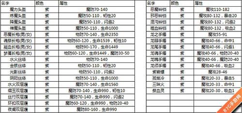 热血传奇手机版50级法师装备搭配11