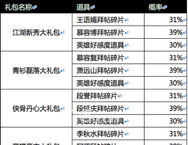 天龙八部手游抽奖概率