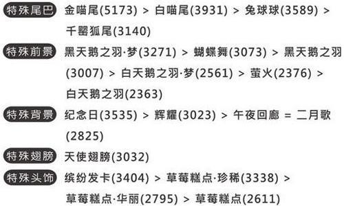 奇迹暖暖联盟委托3-1可爱性感小女人搭配4