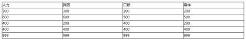 少女前线建造表