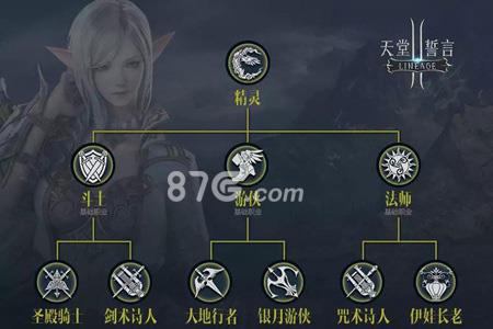 天堂2誓言精灵种族职业（天堂2誓言CG女精灵）