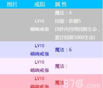 无尽之剑命运戒指哪个好 无尽之剑3戒指哪个好