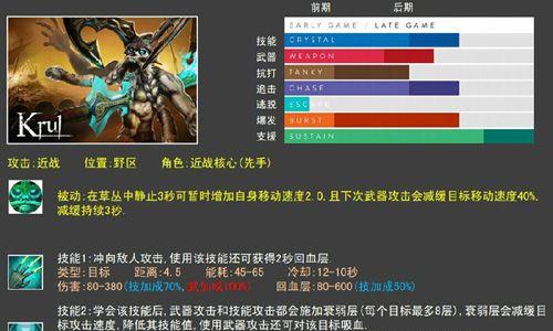 虚荣克鲁尔技能使用攻略