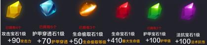 全民超神斯巴达之王宝石搭配攻略3