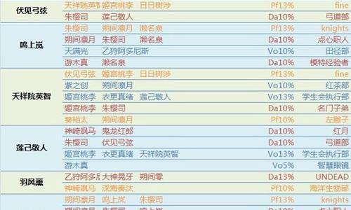 偶像梦幻祭组队技能3