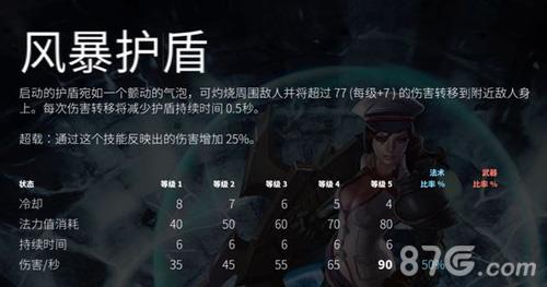 虚荣凯瑟琳技能出装打法攻略4