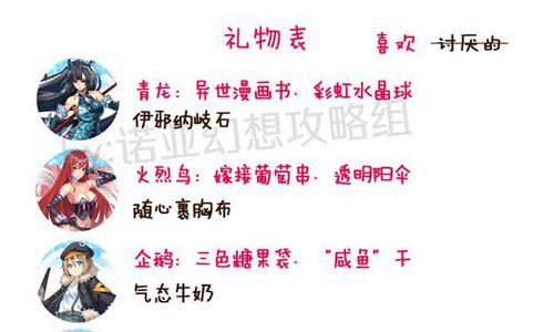 诺亚幻想送礼攻略2