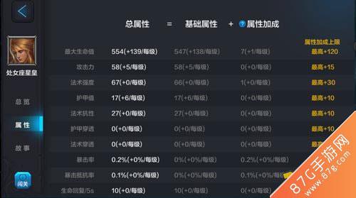 全民超神处女座星皇属性表
