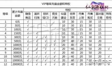 仙剑奇侠传onlineVIP价格表 仙剑奇侠传online礼包