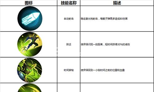 英雄使命手游伊泽2