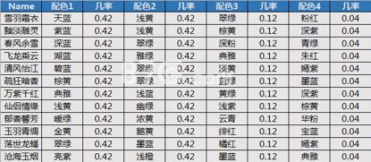 天龙八部手游抽奖概率7