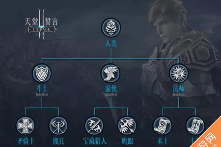 天堂2誓言人类1