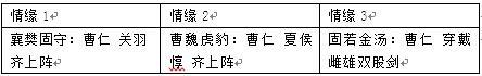 群战三国曹仁情缘