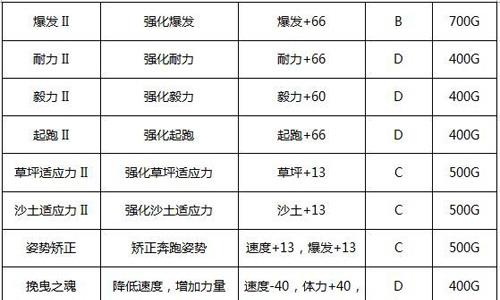 赛马牧场物语赛马技能2