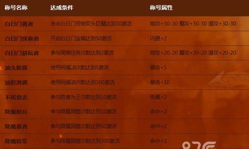 热血传奇手机版全新游戏称号截图1