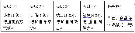 群战三国贾诩天赋