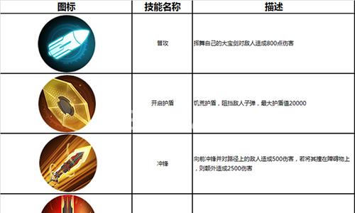 英雄使命手游唐吉坷德技能