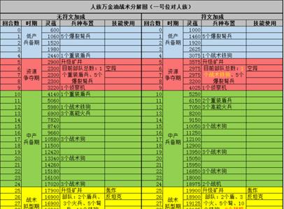 战争艺术赤潮人族战术