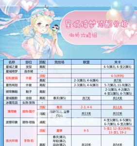 奇迹暖暖星城绮梦攻略2