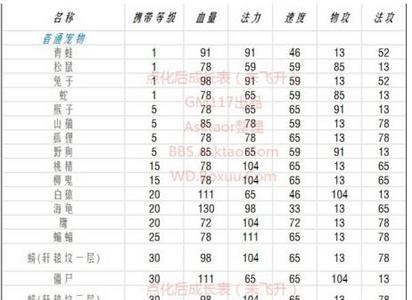 问道手游点化成长加多少（问道手游宠物点化成长列表图）