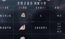 奇迹暖暖浓情圣诞夜高分攻略（奇迹暖暖浓情圣诞夜图片）