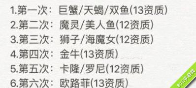 圣斗士星矢重生十连抽出什么英雄（圣斗士星矢重生十连抽规律）