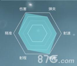稀世的歼灭者属性