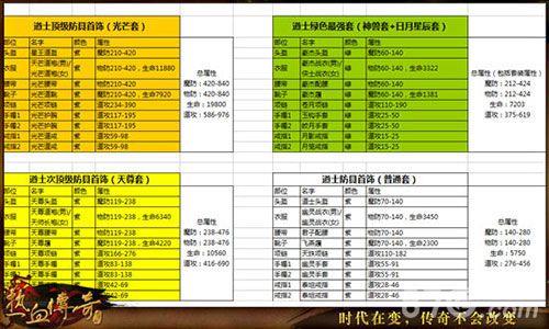 热血传奇手机版道士60级装备选择攻略3
