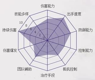 诛仙手游合欢