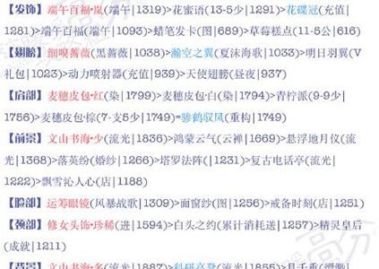 奇迹暖暖15-8公主攻略3