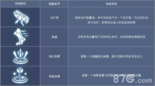 王者军团新英雄本技能