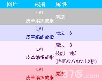 无尽之剑命运皮革编织戒指