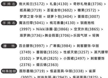 奇迹暖暖联盟委托3-1可爱性感小女人搭配3