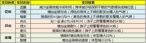 太极熊猫3猎龙幽冥战马3