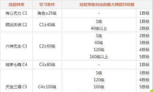 问道手游土系门派技能3