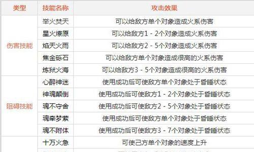 问道手游火系门派技能怎么样（问道手游火系障碍技能不实用）