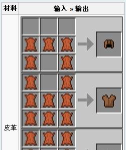 我的世界皮革配方图1