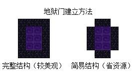 我的世界地狱门有什么用（我的世界地狱门有什么东西）